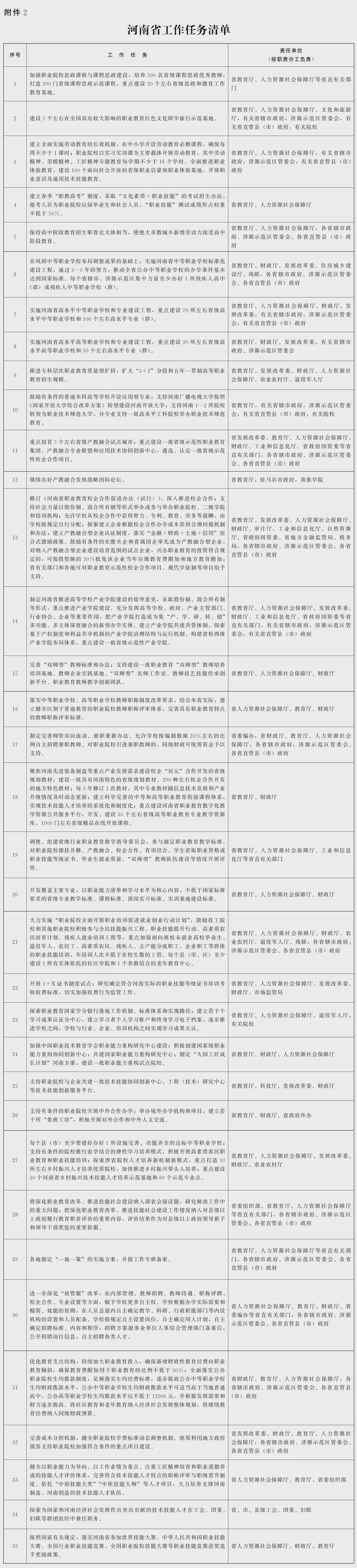 重磅！教育部、省政府發(fā)文：支持河南深化高考改革