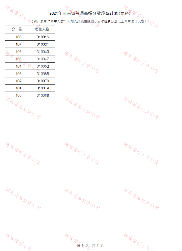 2021年河南高考“一分一段表”出爐