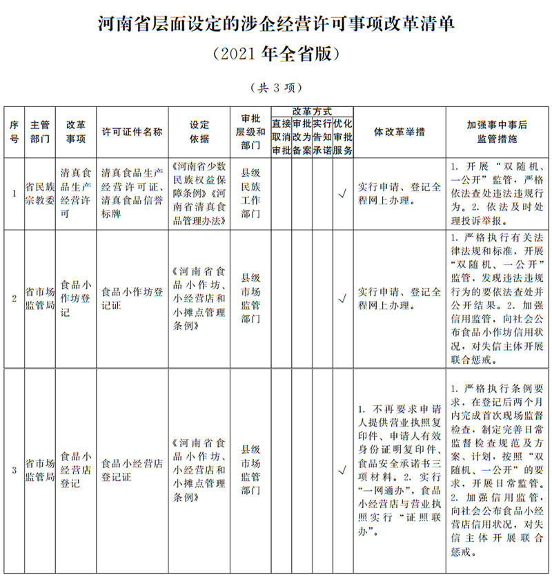 “小切口”如何帶來(lái)“大成效”？河南印發(fā)“證照分離”改革全覆蓋實(shí)施方案