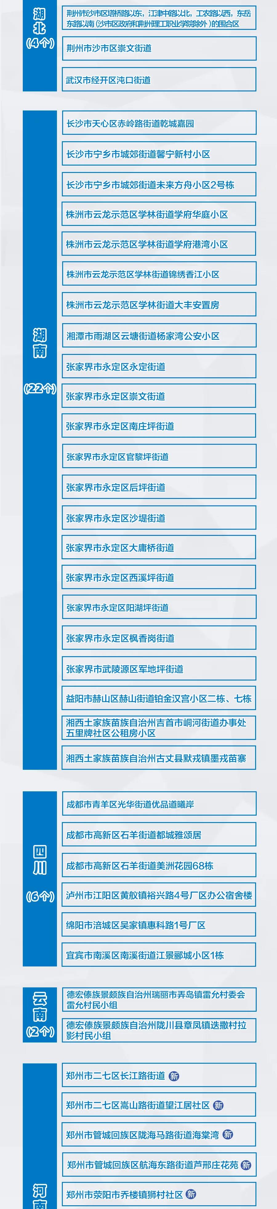 河南新增3+9，分布在這些市！