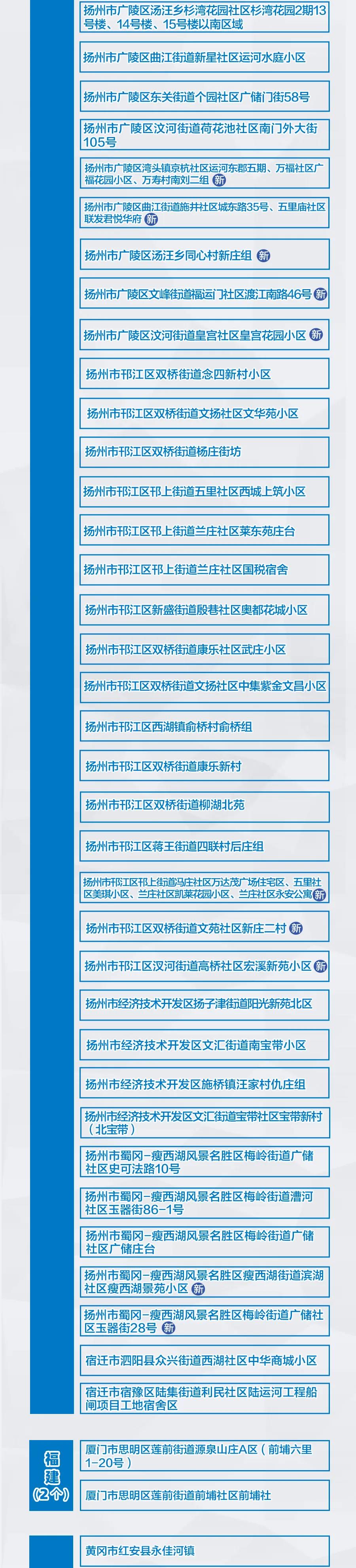 河南新增3+9，分布在這些市！