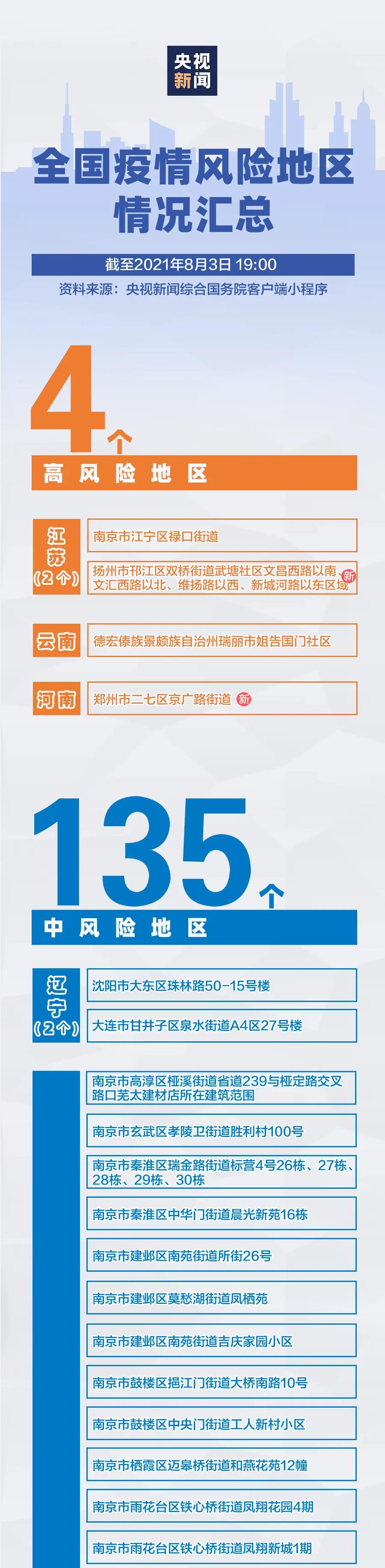 河南新增3+9，分布在這些市！