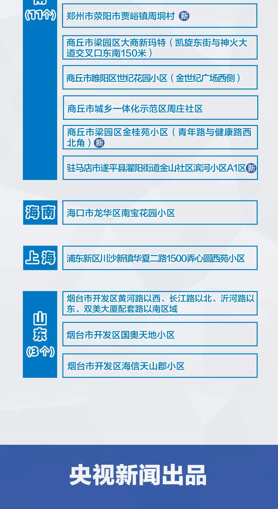 河南新增3+9，分布在這些市！