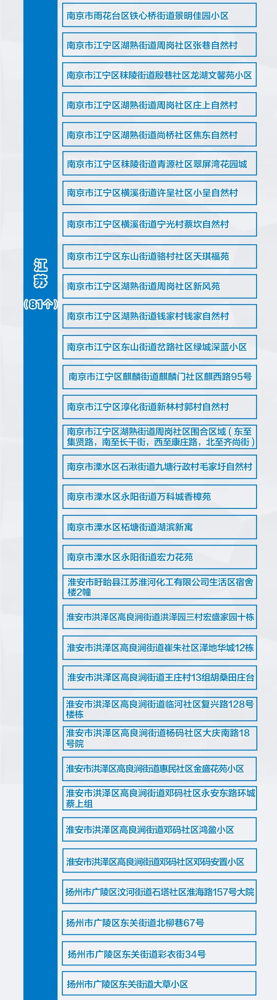 河南新增3+9，分布在這些市！
