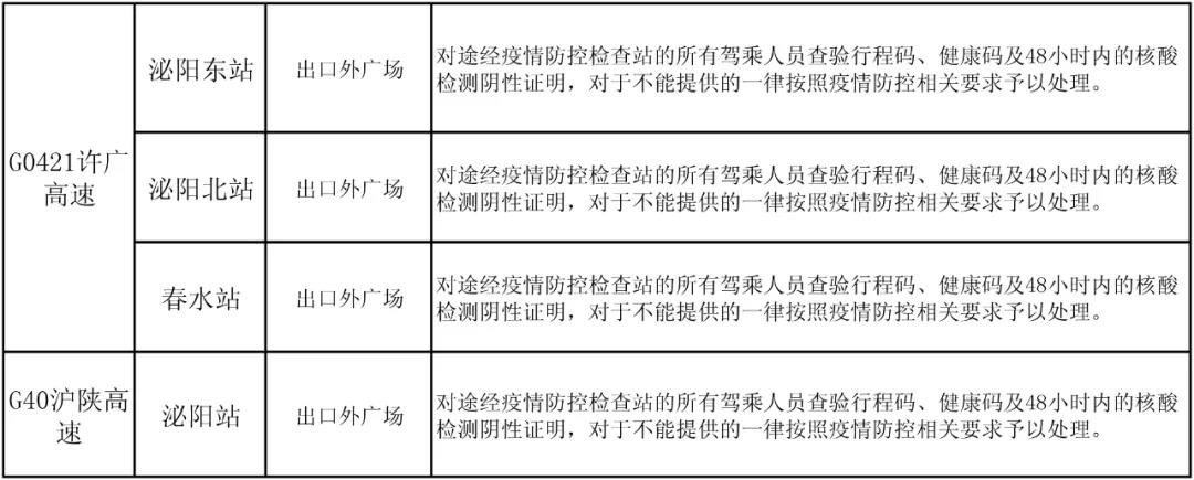 駐馬店高速如何通行？最新消息來了