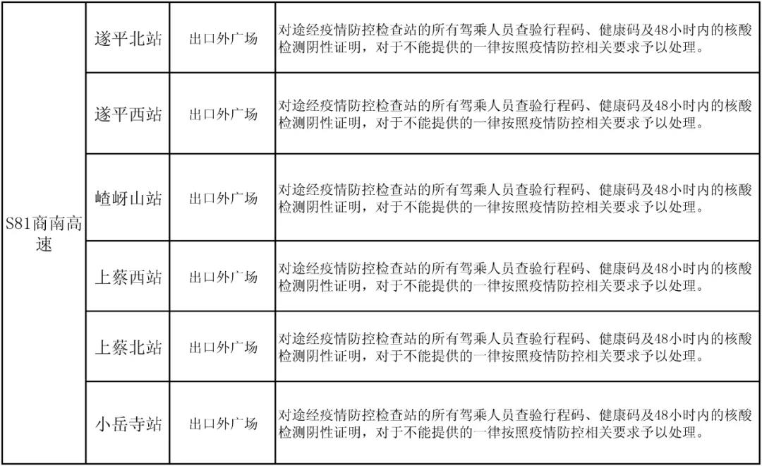 駐馬店高速如何通行？最新消息來了