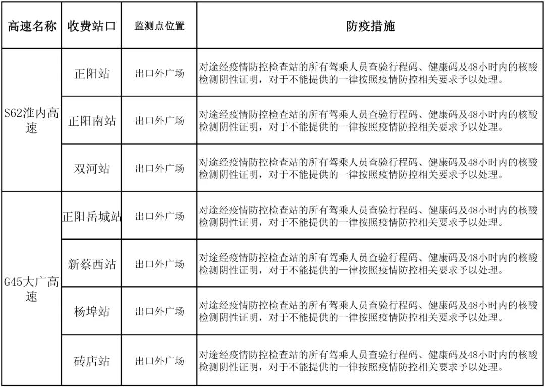 駐馬店高速如何通行？最新消息來了