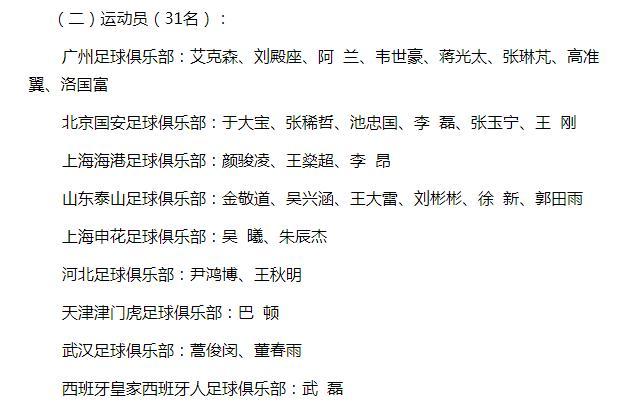 國足12強(qiáng)賽備戰(zhàn)名單出爐，沖擊世界杯靠他們了