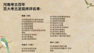 展示河南歷史和文化底蘊，“河南考古百年”百大考古發(fā)現名單出爐