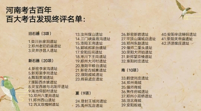 展示河南歷史和文化底蘊，“河南考古百年”百大考古發(fā)現名單出爐