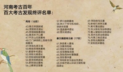 展示河南歷史和文化底蘊，“河南考古百年”百大考古發(fā)現名單出爐