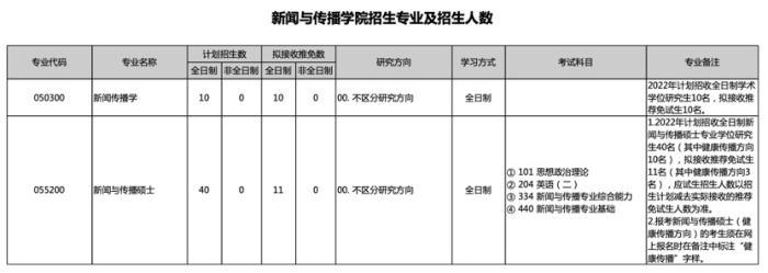 @2022年考研學子，考研預報名正式開啟