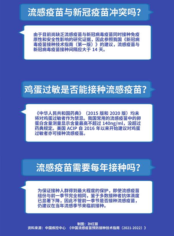 哪些人最推薦打？與新冠疫苗沖突嗎？關(guān)于流感疫苗你需要知道這些