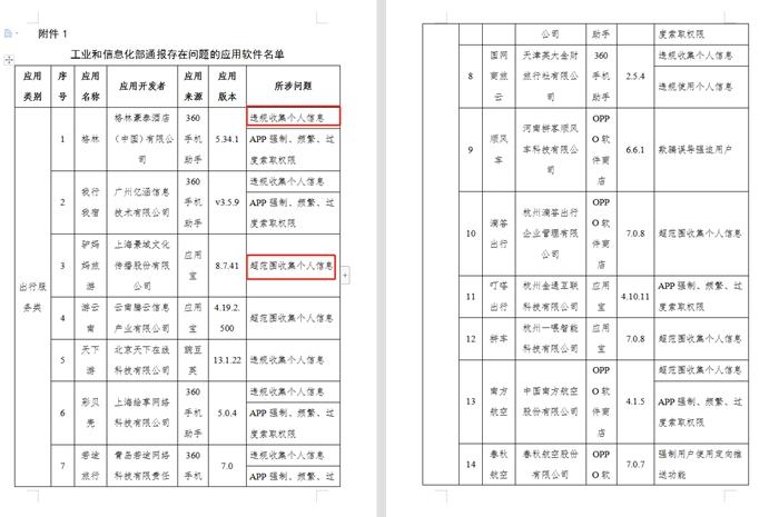 當(dāng)心！在你睡覺時(shí)，這些APP正讀取你的照片
