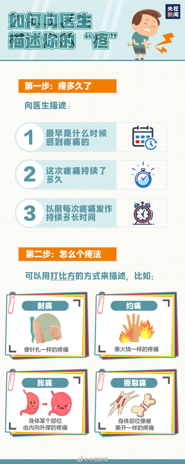 世界鎮(zhèn)痛日：疼痛本是病，面對疼痛莫當“忍者”