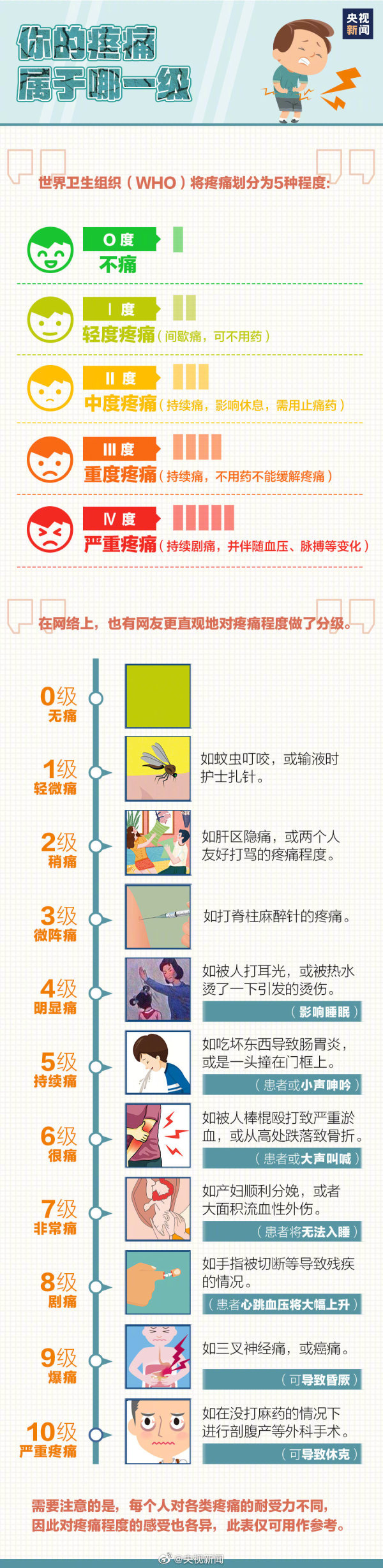 世界鎮(zhèn)痛日：疼痛本是病，面對疼痛莫當“忍者”