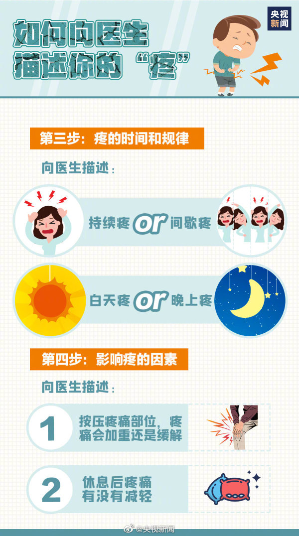 世界鎮(zhèn)痛日：疼痛本是病，面對疼痛莫當“忍者”