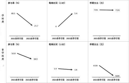 全國(guó)各地落實(shí)“雙減”成效如何？看看數(shù)據(jù)怎么說(shuō)