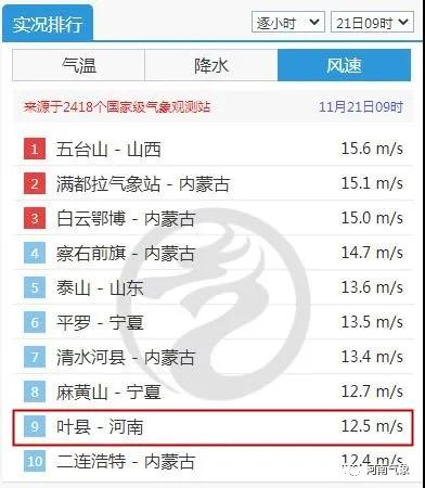 這次寒潮為何威力這么大？風再刮兩天凌晨氣溫最低