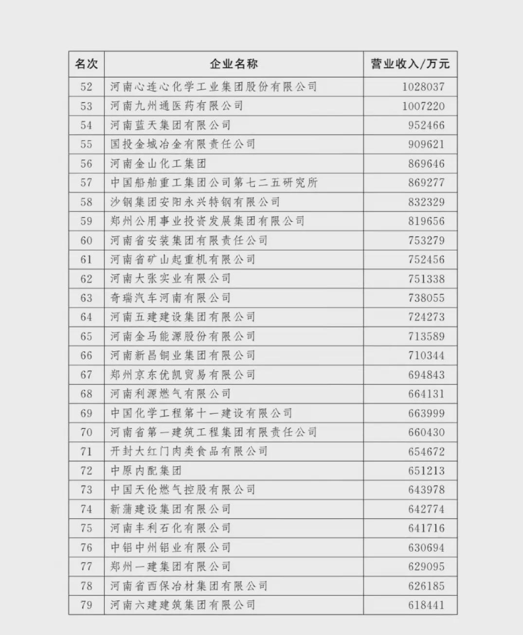 剛剛！河南100強企業(yè)榜單出爐！