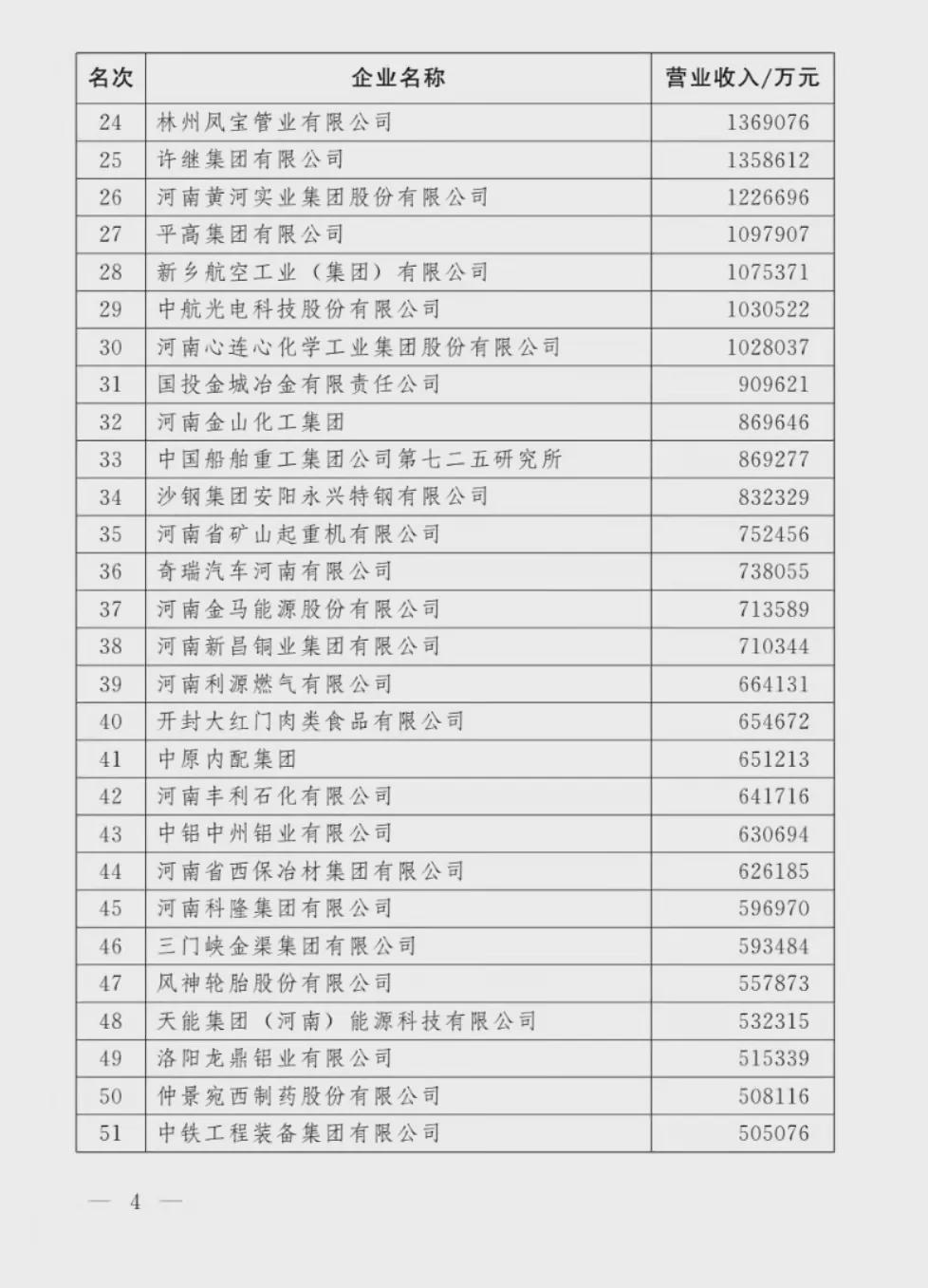 剛剛！河南100強企業(yè)榜單出爐！