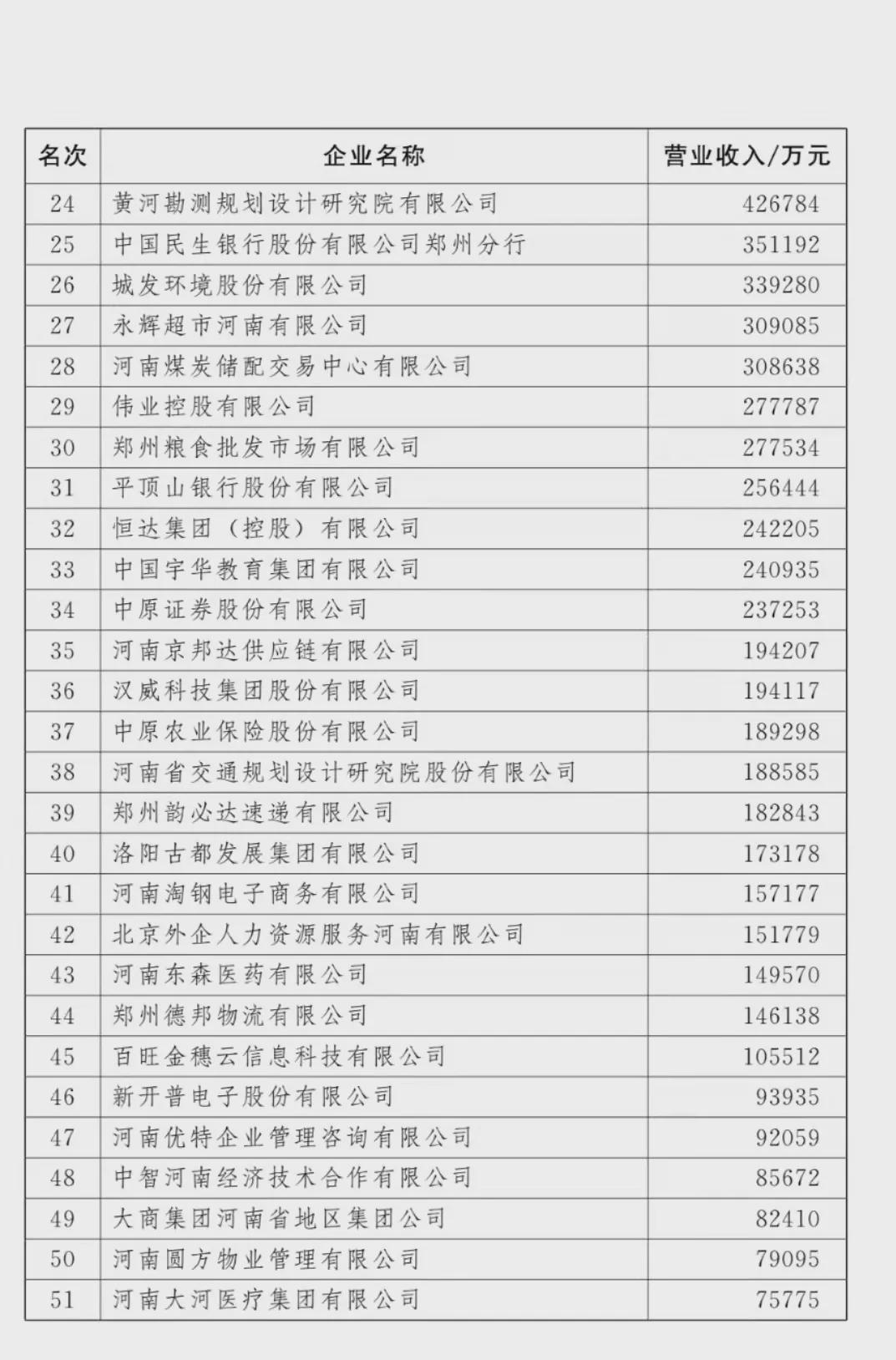剛剛！河南100強企業(yè)榜單出爐！