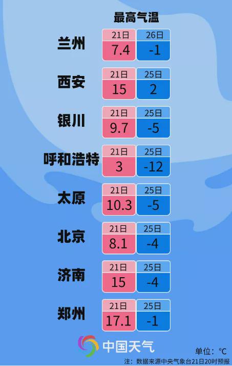 2021年最后一輪寒潮，來襲！