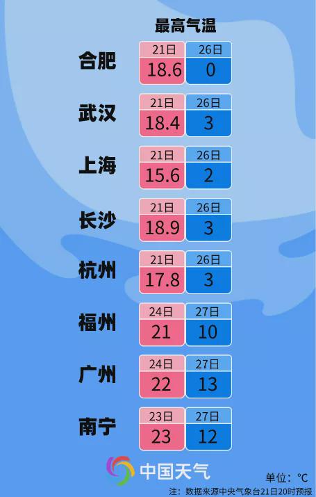 2021年最后一輪寒潮，來襲！