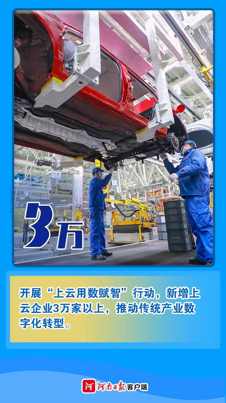 海報丨數(shù)字為證！看2021年河南有多拼②