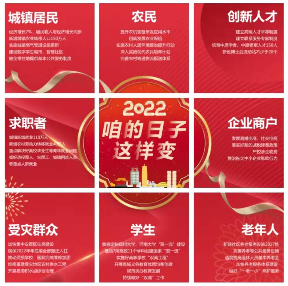 系列海報丨2022，咱的日子這樣變！