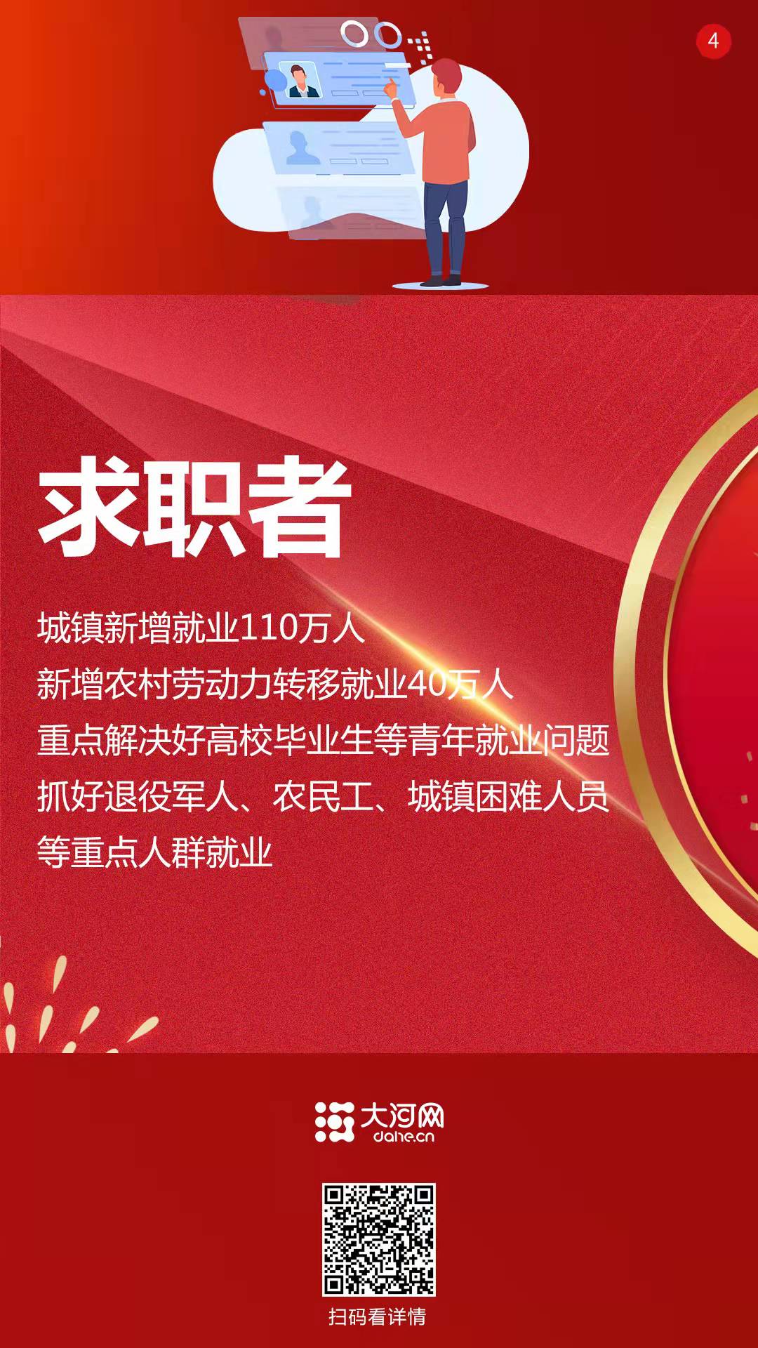 系列海報丨2022，咱的日子這樣變！