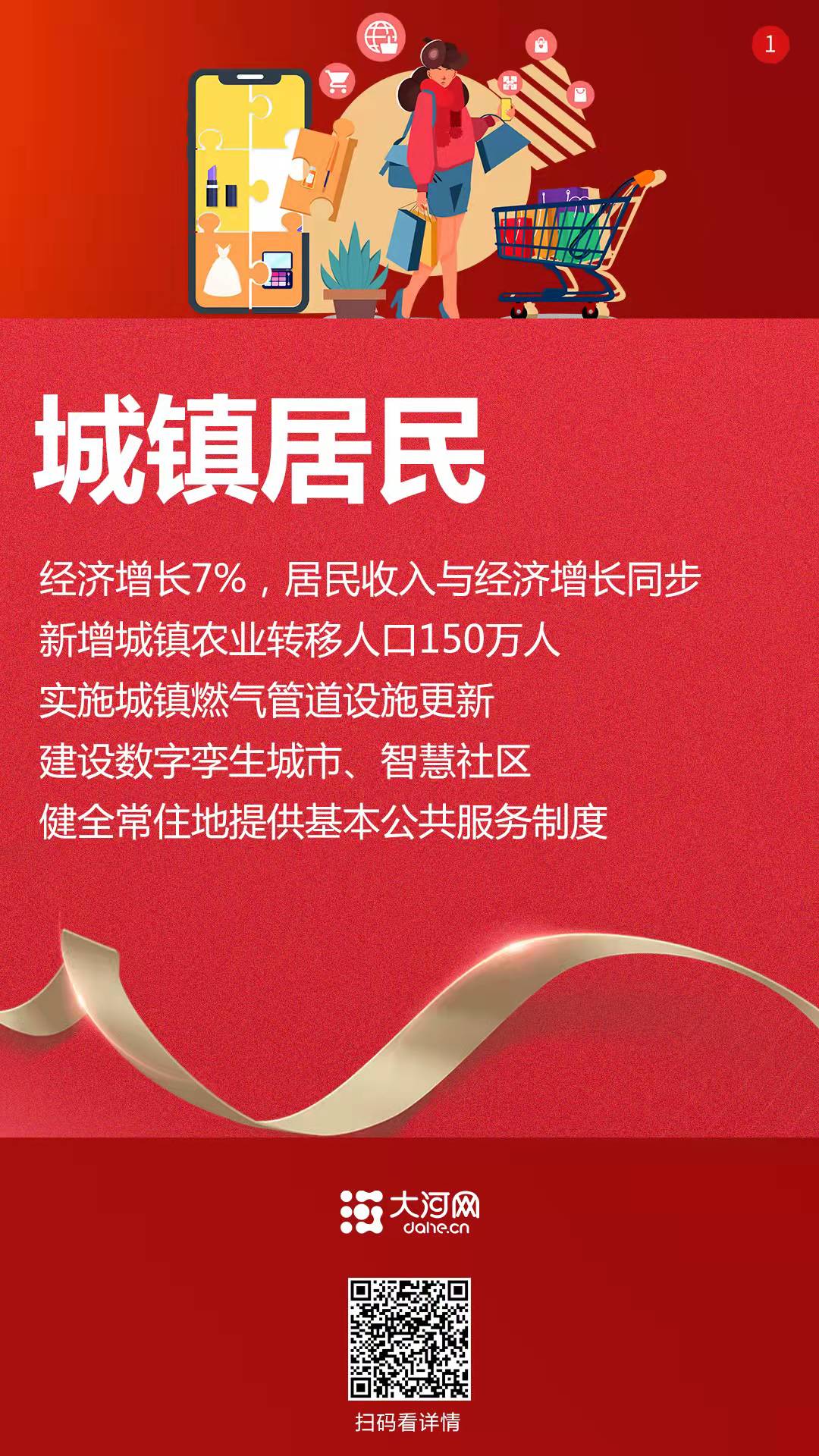 系列海報丨2022，咱的日子這樣變！