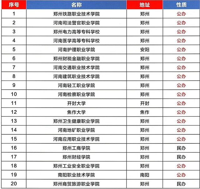 高考升學(xué)談：考不上本科，怎么辦？