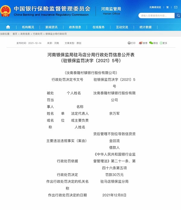 因違法違規(guī) 汝南泰隆村鎮(zhèn)銀行股份有限公司被罰款30萬元 兩名責(zé)任人被給予警告