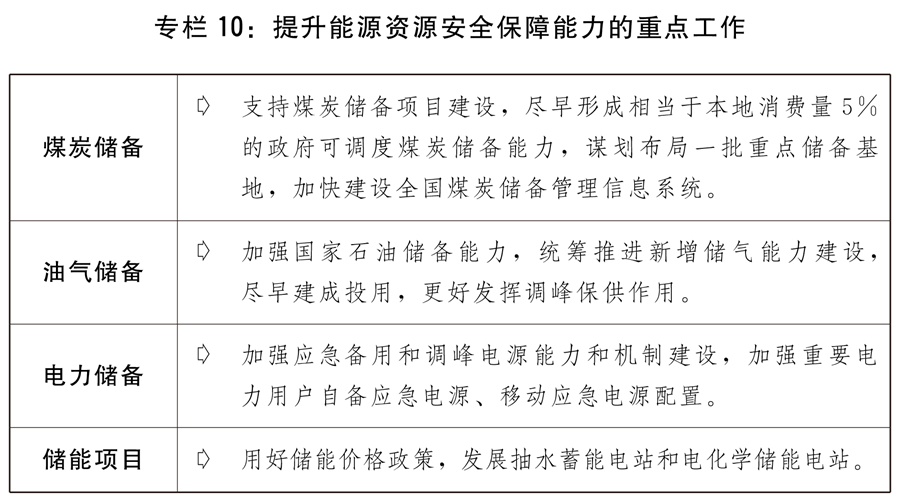 （兩會受權(quán)發(fā)布）關(guān)于2021年國民經(jīng)濟(jì)和社會發(fā)展計劃執(zhí)行情況與2022年國民經(jīng)濟(jì)和社會發(fā)展計劃草案的報告