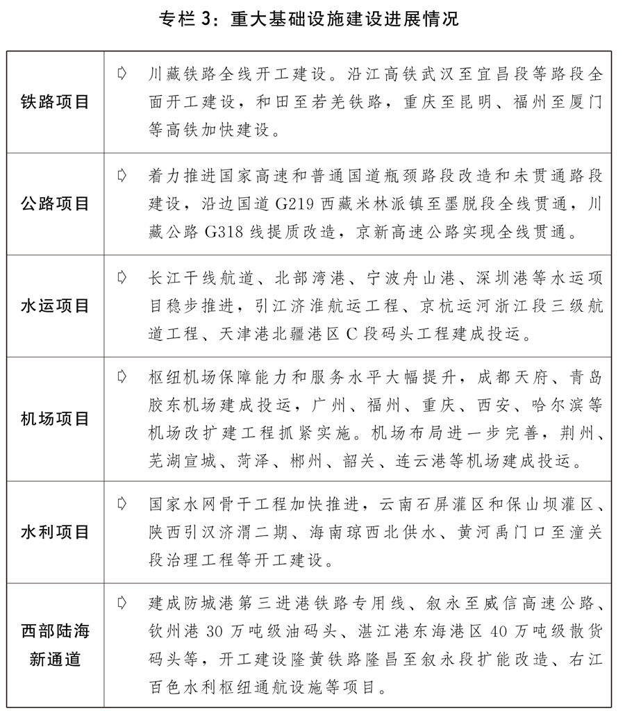 （兩會受權(quán)發(fā)布）關(guān)于2021年國民經(jīng)濟(jì)和社會發(fā)展計劃執(zhí)行情況與2022年國民經(jīng)濟(jì)和社會發(fā)展計劃草案的報告