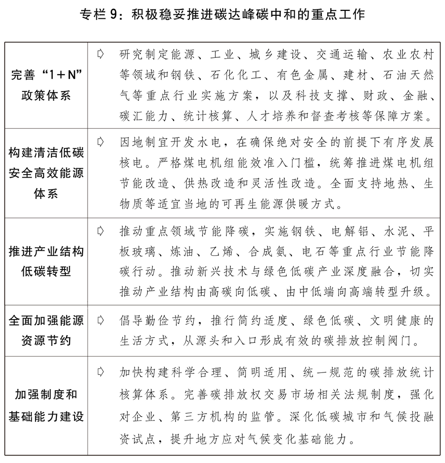 （兩會受權(quán)發(fā)布）關(guān)于2021年國民經(jīng)濟(jì)和社會發(fā)展計劃執(zhí)行情況與2022年國民經(jīng)濟(jì)和社會發(fā)展計劃草案的報告