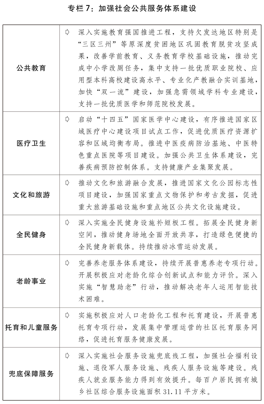 （兩會受權(quán)發(fā)布）關(guān)于2021年國民經(jīng)濟(jì)和社會發(fā)展計劃執(zhí)行情況與2022年國民經(jīng)濟(jì)和社會發(fā)展計劃草案的報告
