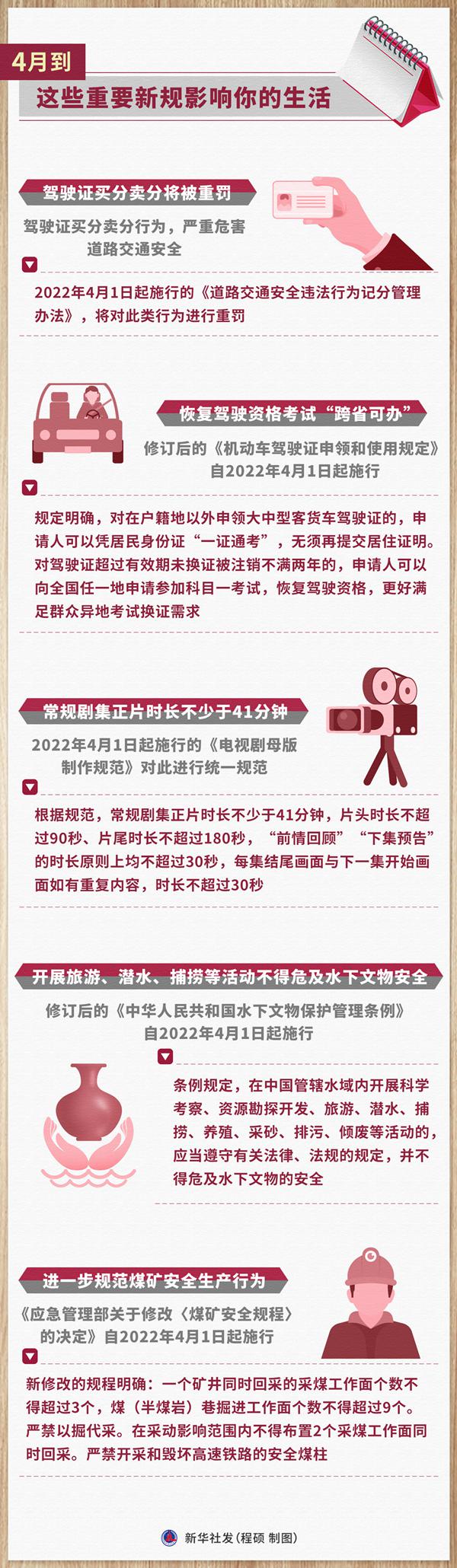 4月到，這些重要新規(guī)影響你的生活