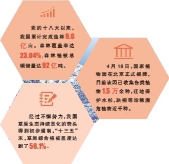 生物多樣性保護(hù)：在美麗的中國，看生機(jī)如此盎然