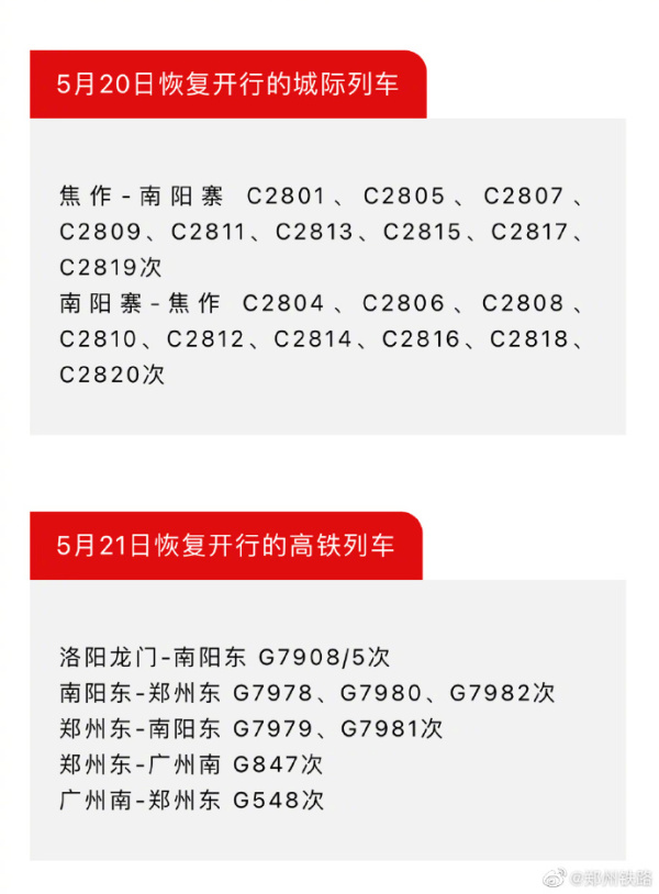 鄭州鐵路多趟高鐵、城際列車明起恢復開行