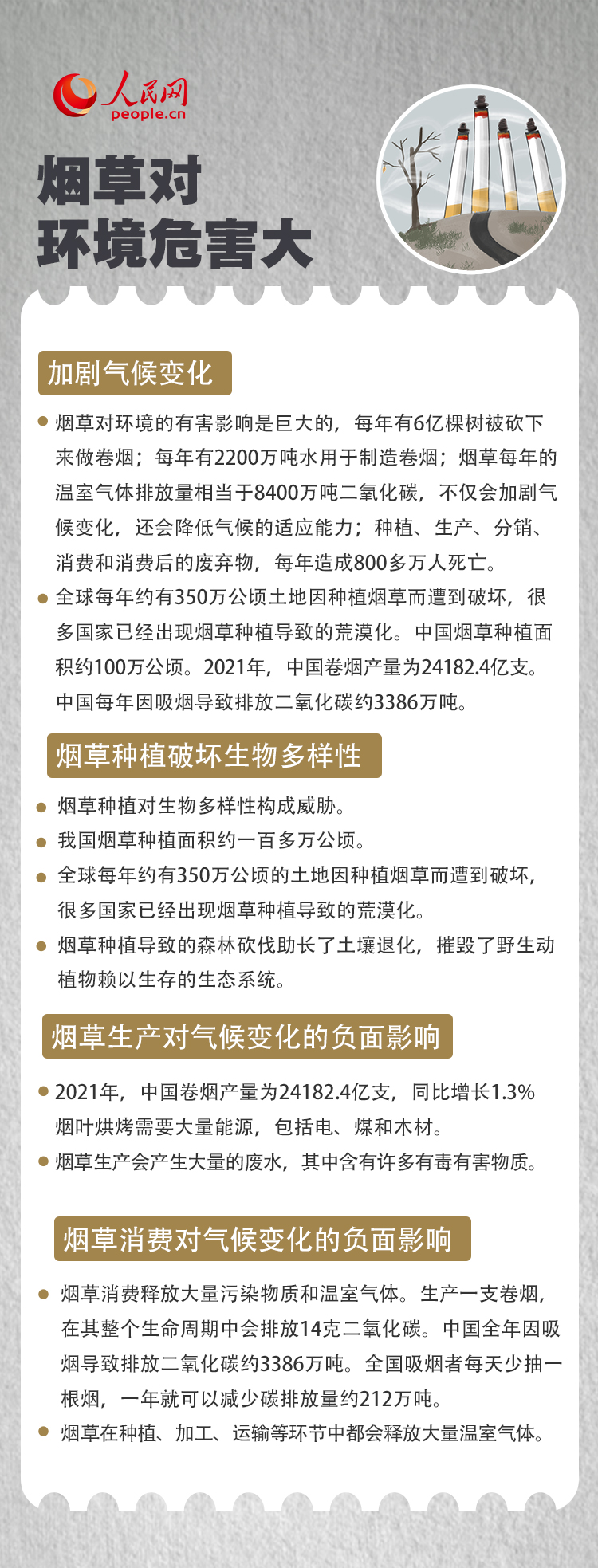 世界無煙日｜你了解三手煙嗎？