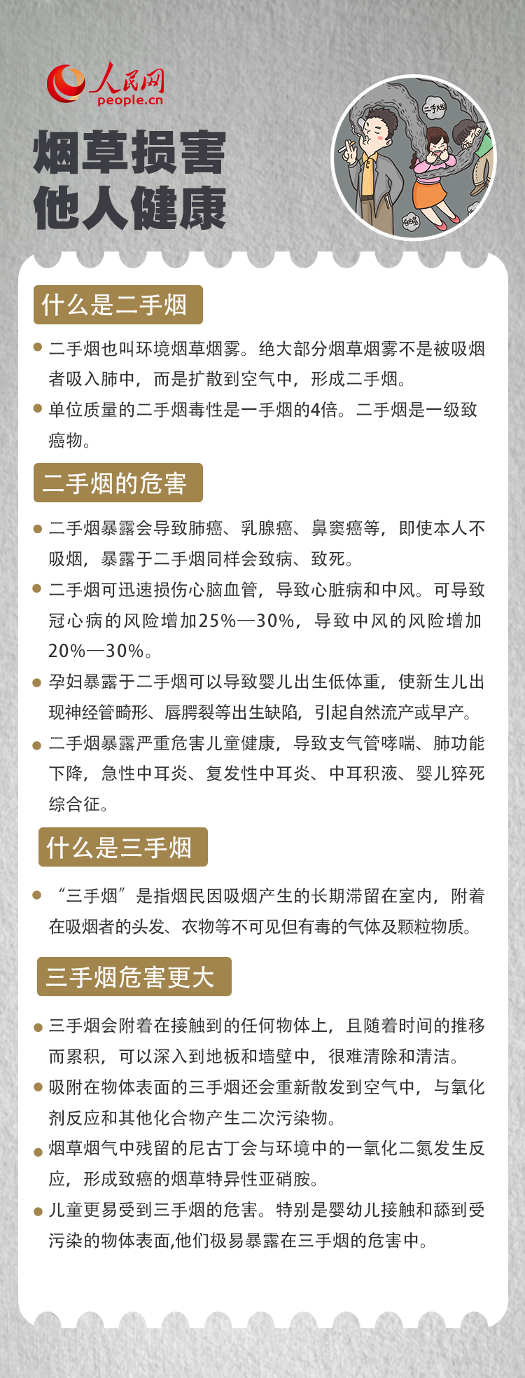 世界無煙日｜你了解三手煙嗎？