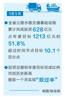 全力沖刺二季度“雙過半”丨628億元！前5月河南交通基礎設施投資創(chuàng)新高