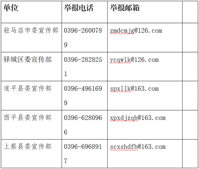 關于向社會公布駐馬店市“打假治敲”專項行動舉報方式的公告