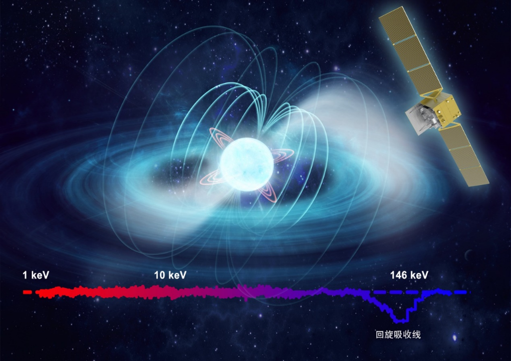 “慧眼”衛(wèi)星再次刷新直接測量宇宙最強磁場紀錄