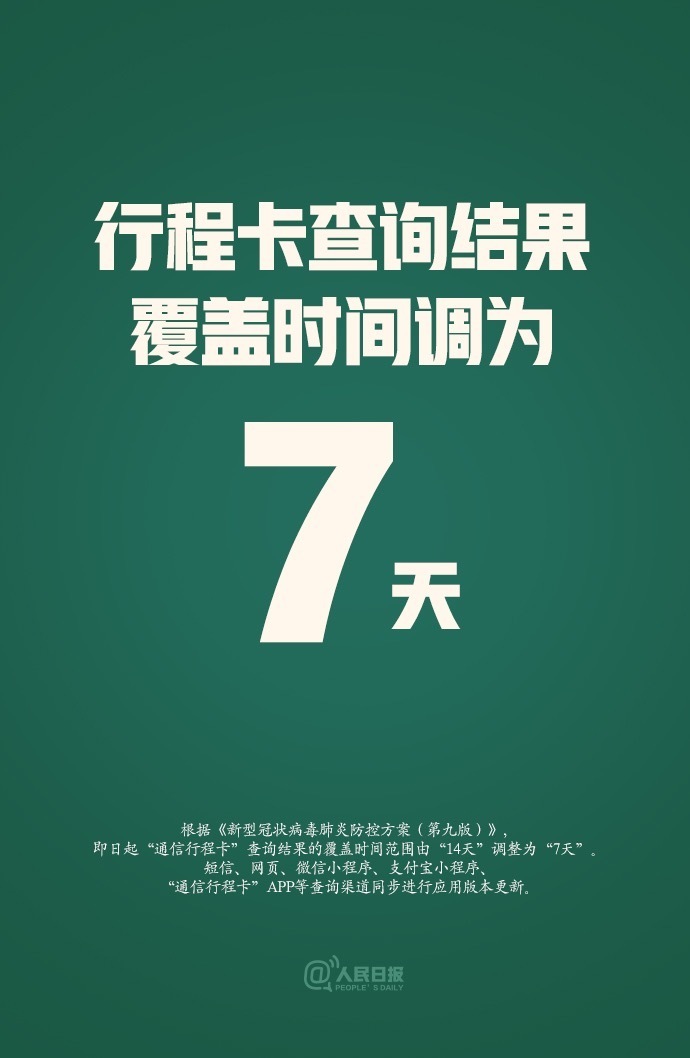 14天→7天！通信行程卡查詢天數(shù)有重要變化