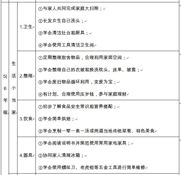 勞動(dòng)課寫入新學(xué)期課表！教什么？在哪上？