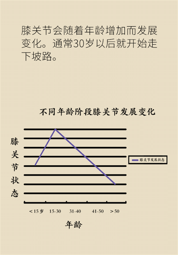生命在于運動？珍“膝”從現(xiàn)在開始
