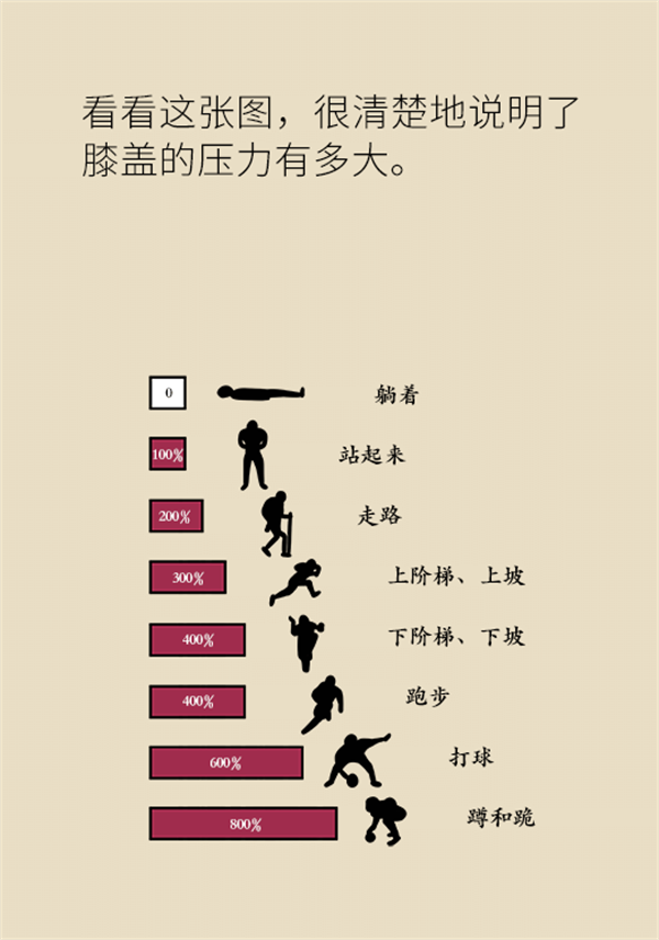 生命在于運動？珍“膝”從現(xiàn)在開始